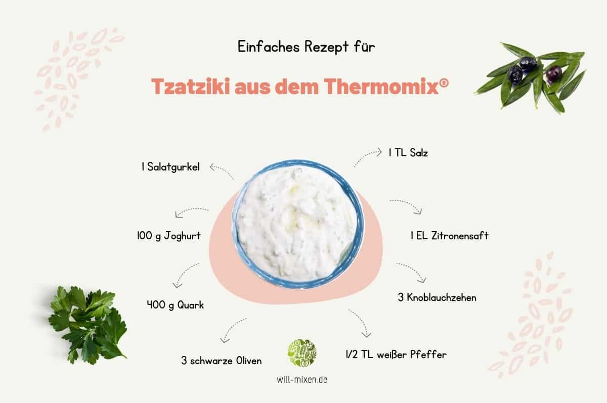 Thermomix® Tzatziki (Zaziki) Zutaten