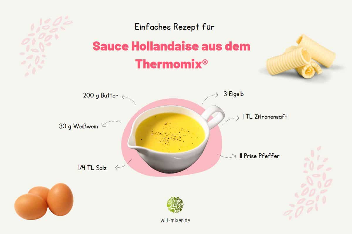 Schnelle Sauce Hollandaise Thermomix® Zutaten Infografik