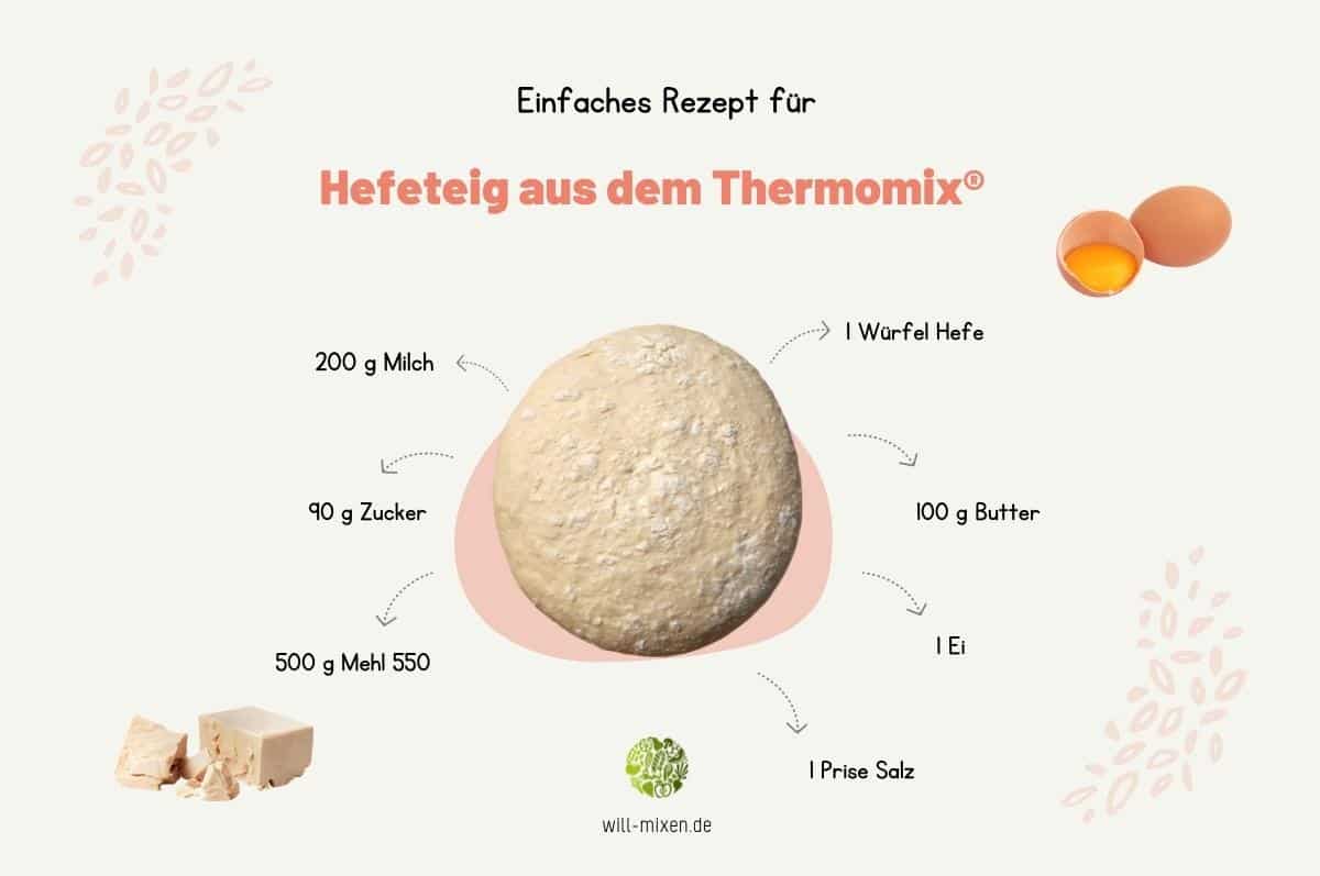 Thermomix® Hefeteig Zutaten Infografik