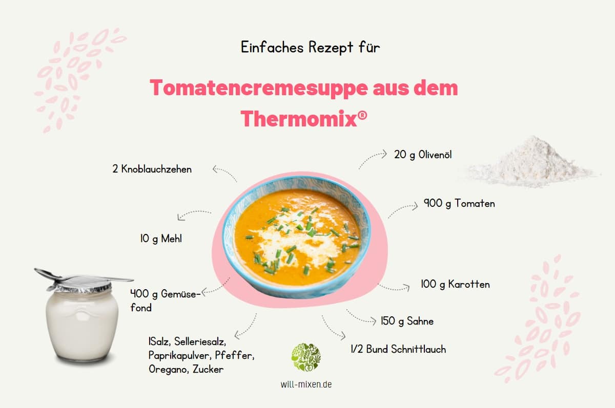Tomatencremesuppe Thermomix® Zutaten Infografik
