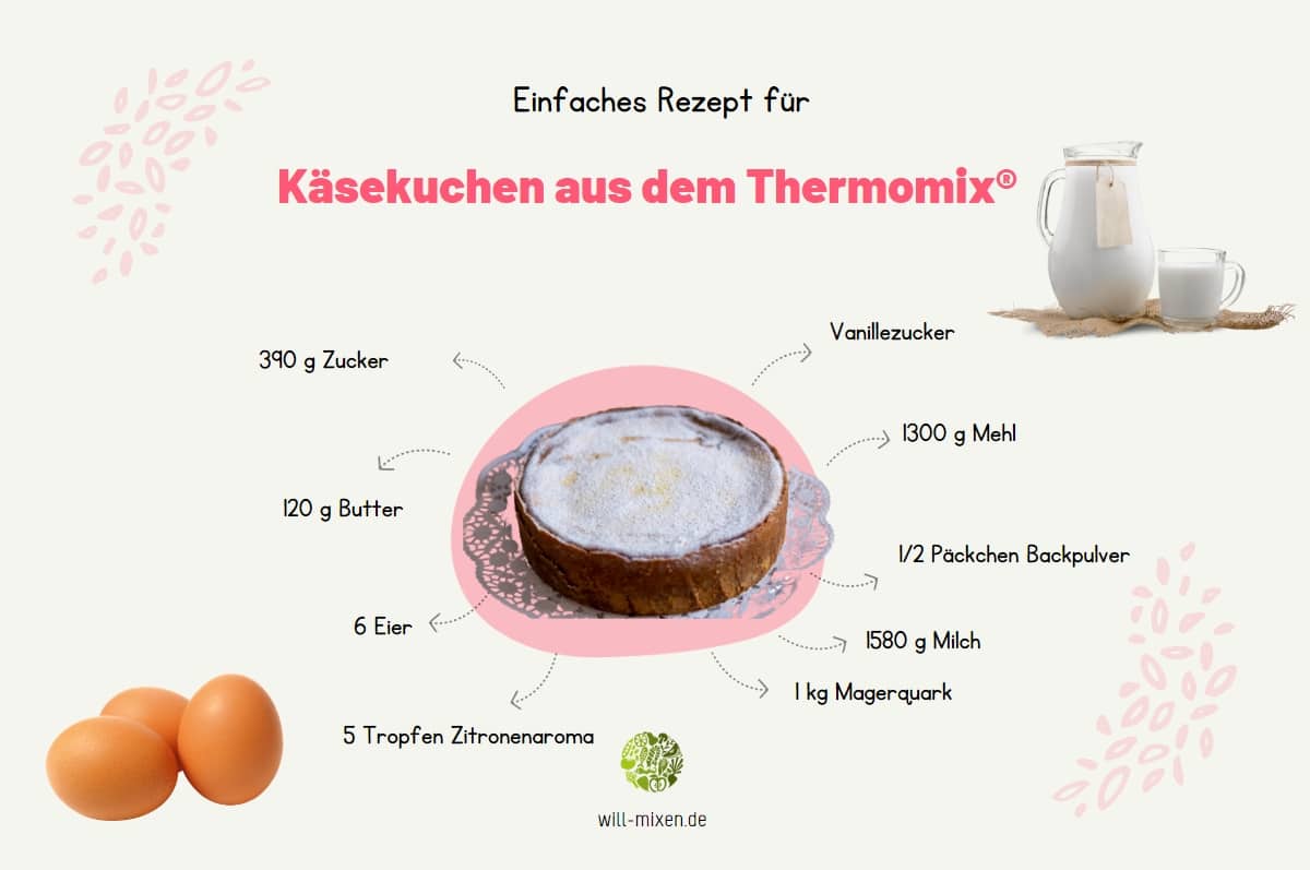 Käsekuchen Thermomix® Zutaten Infografik