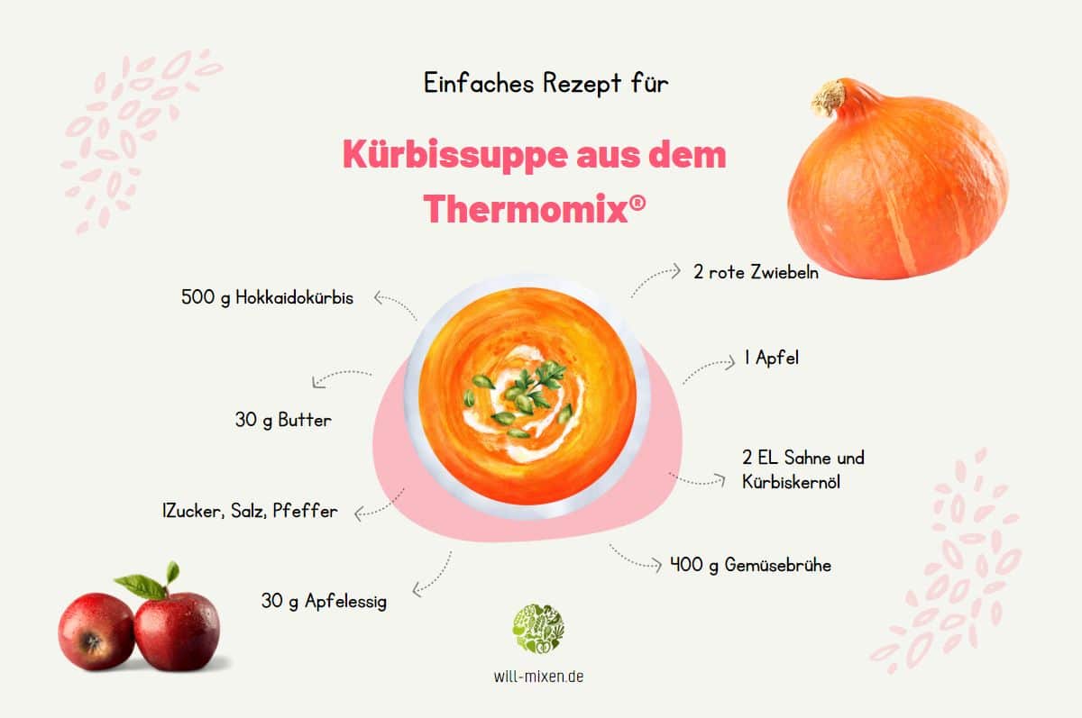 Kürbissuppe Thermomix® Zutaten Infografik