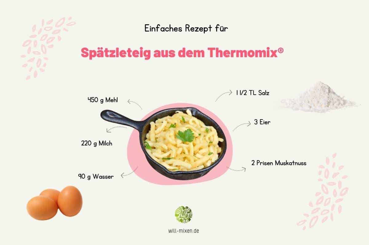 Spätzleteig Thermomix® Rezept Infografik Zutaten