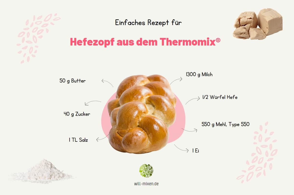 Hefezopf Thermomix® Zutaten Infografik