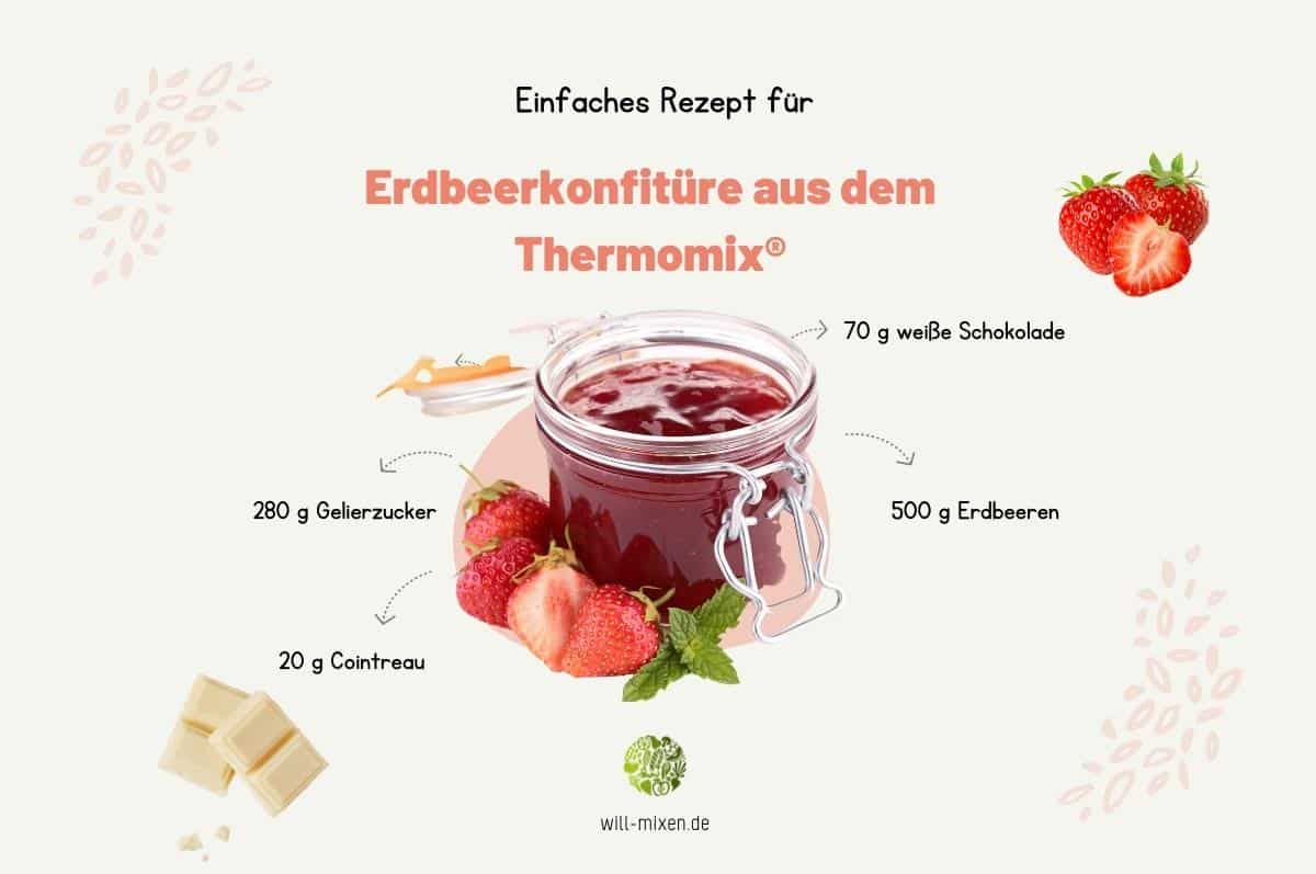 Thermomix Erdbeermarmelade/Erdbeerkonfitüre Infografik