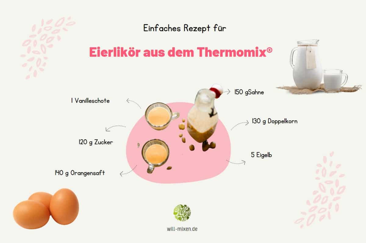 Eierlikör Thermomix® Zutaten Infografik