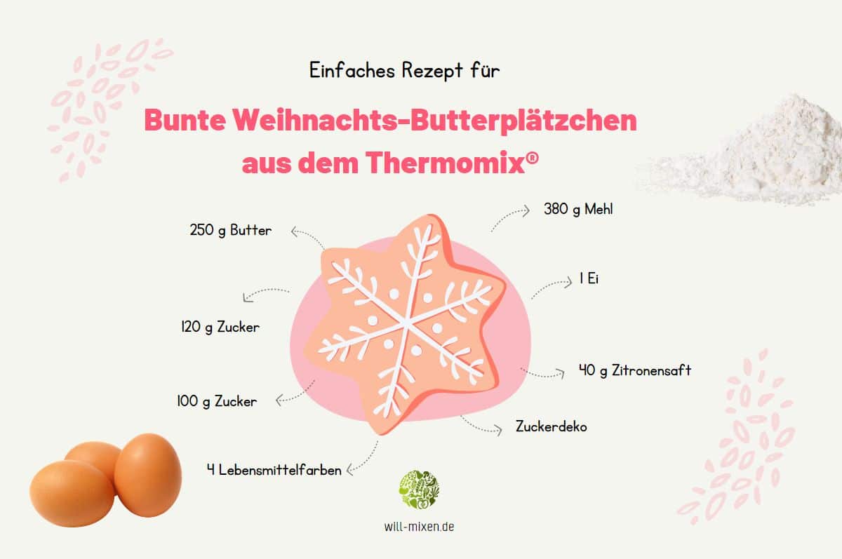 Bunte Weihnachts-Butterplätzchen Thermomix® Zutaten Infografik 