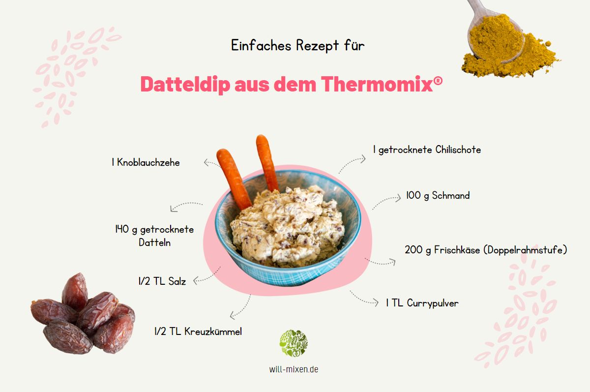 Datteldip Thermomix® Zutaten Infografik