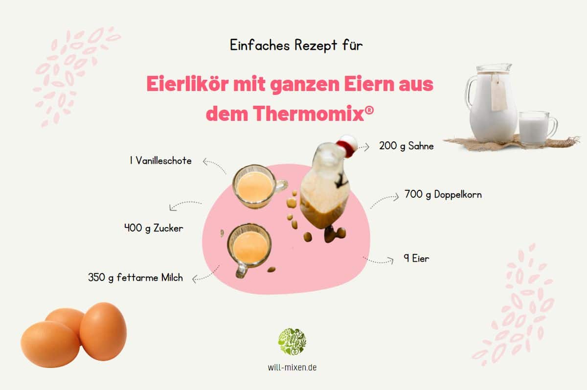 Eierlikör mit ganzen Eiern Thermomix® Zutaten Infografik