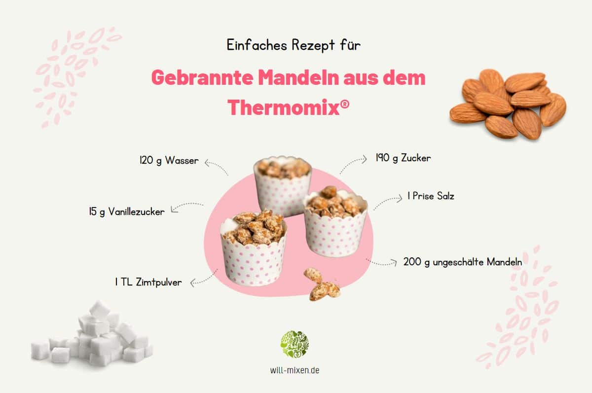 Gebrannte Mandeln Thermomix® Zutaten Infografik