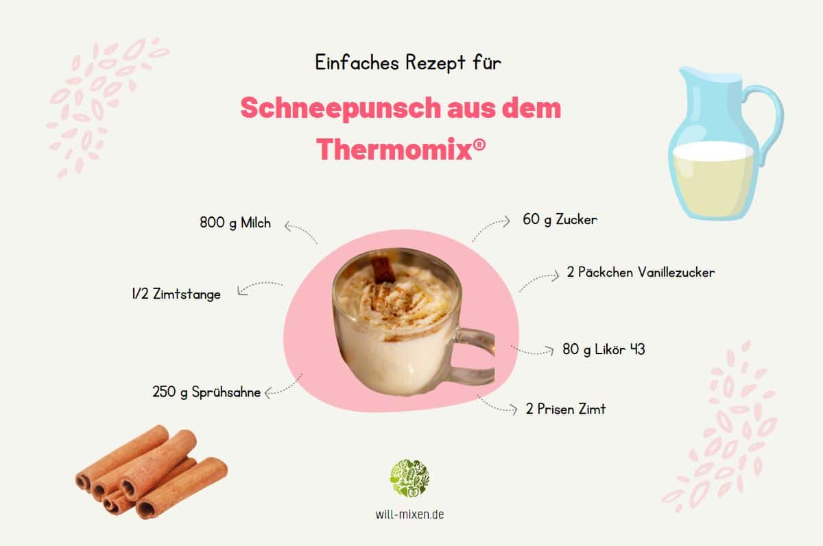Schneepunsch Thermomix® Zutaten Infografik