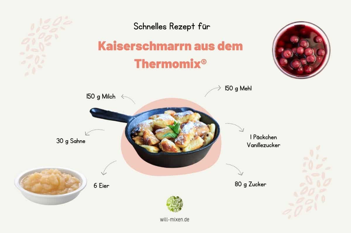 Thermomix Kaiserschmarrn Zutaten