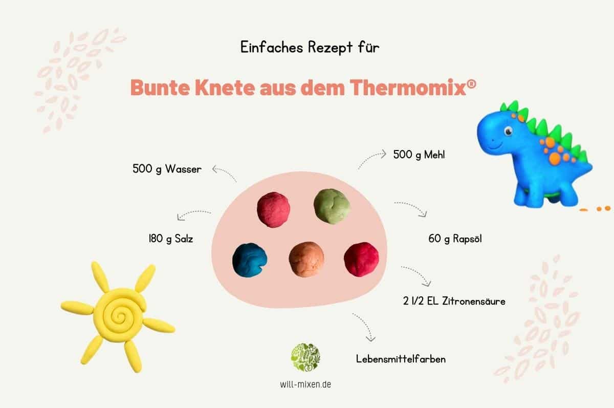 thermomix knete selber machen Zutaten Infografik