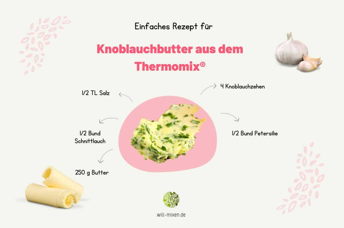 Thermomix Knoblauchbutter Rezept Zutaten Infografik