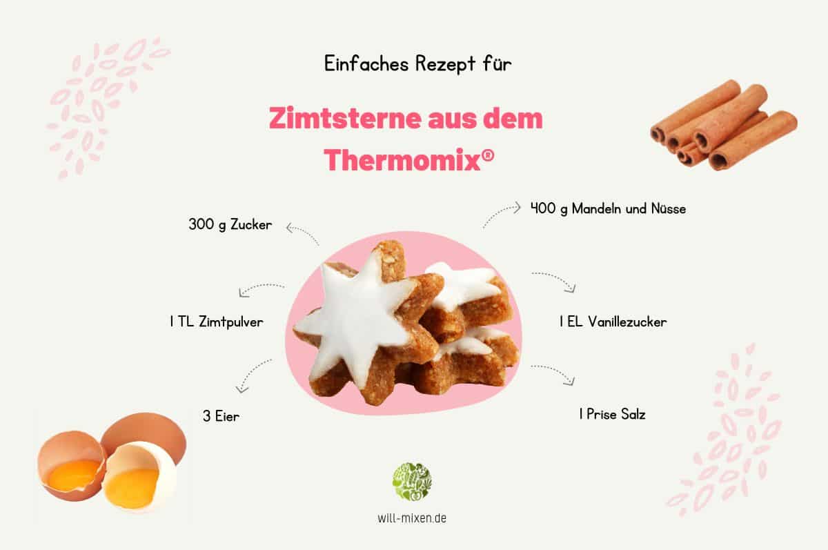 Infografik Thermomix Zimtsterne Zutaten