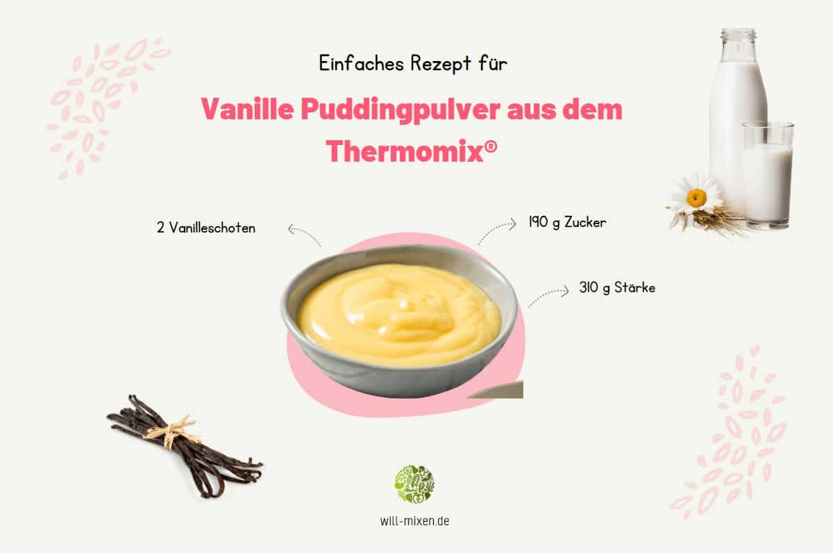 Vanille Puddingpulver Thermomix® Zutaten Infografik