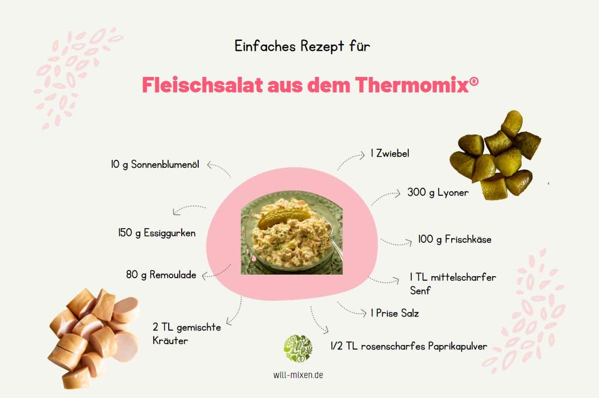 Fleischsalat Thermomix® Zutaten Infografik
