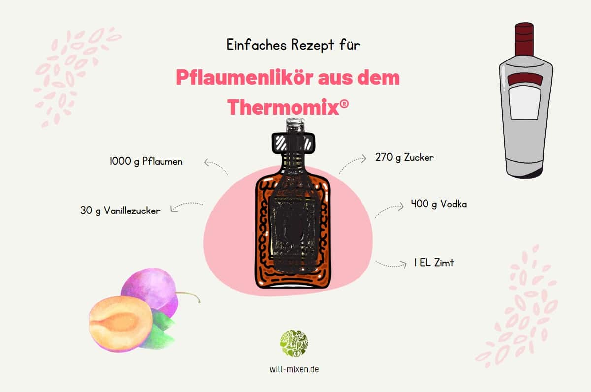 Pflaumenlikör Thermomix® Zutaten Infografik