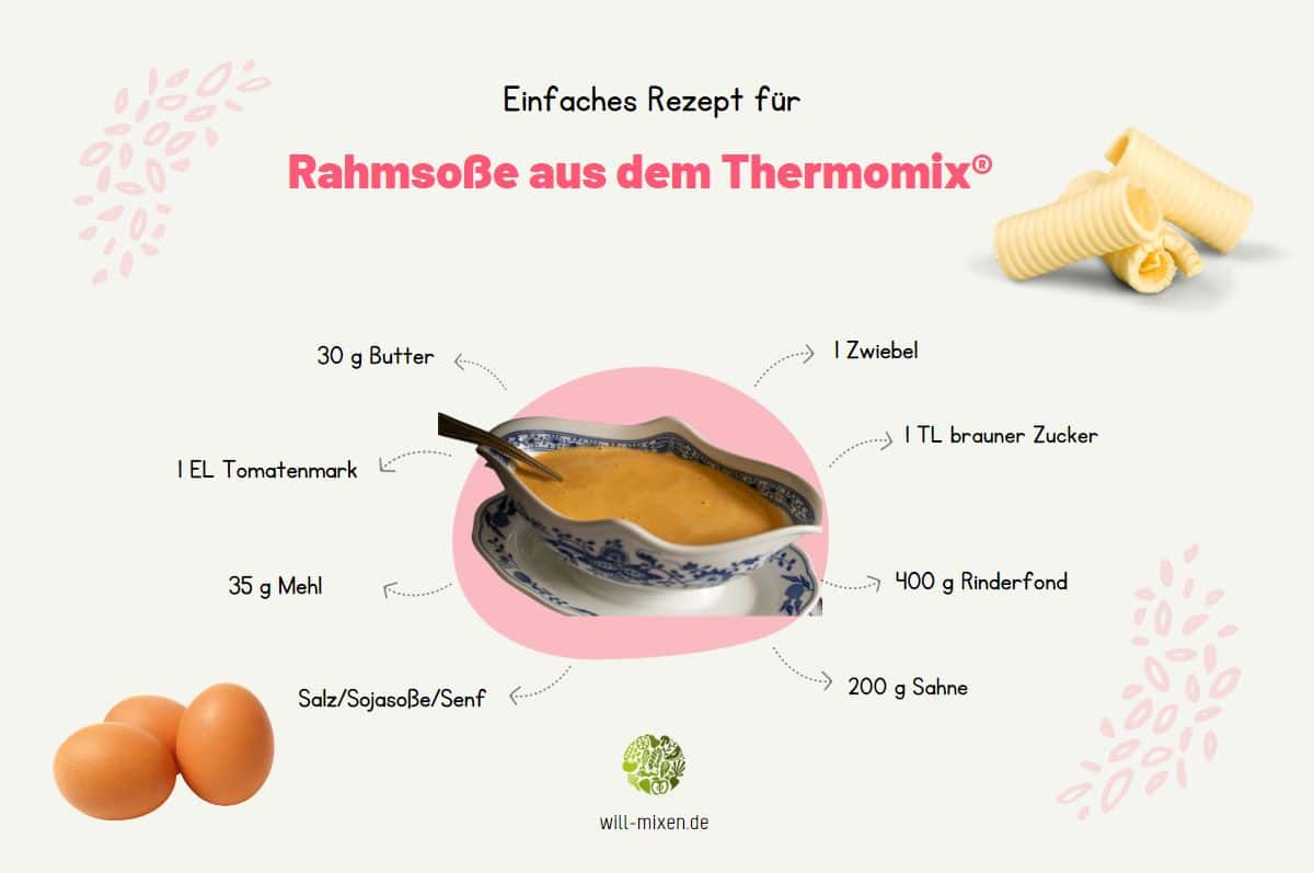 Rahmsoße Thermomix® Zutaten Infografik