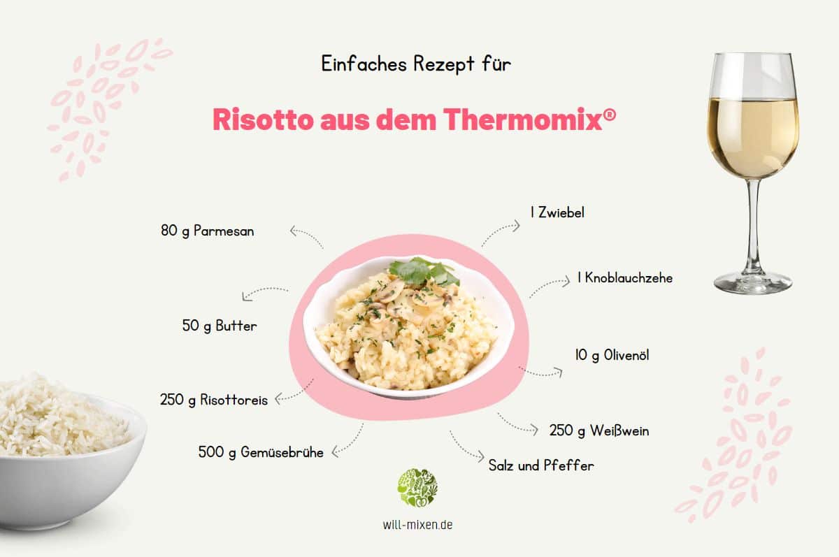 Risotto Thermomix® Zutaten Infografik