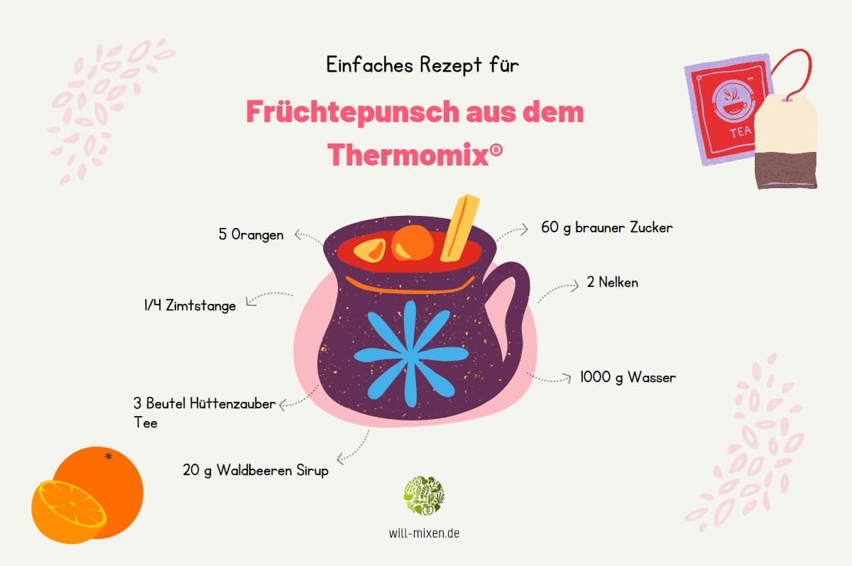 Früchtepunsch Thermomix® Zutaten Infografik