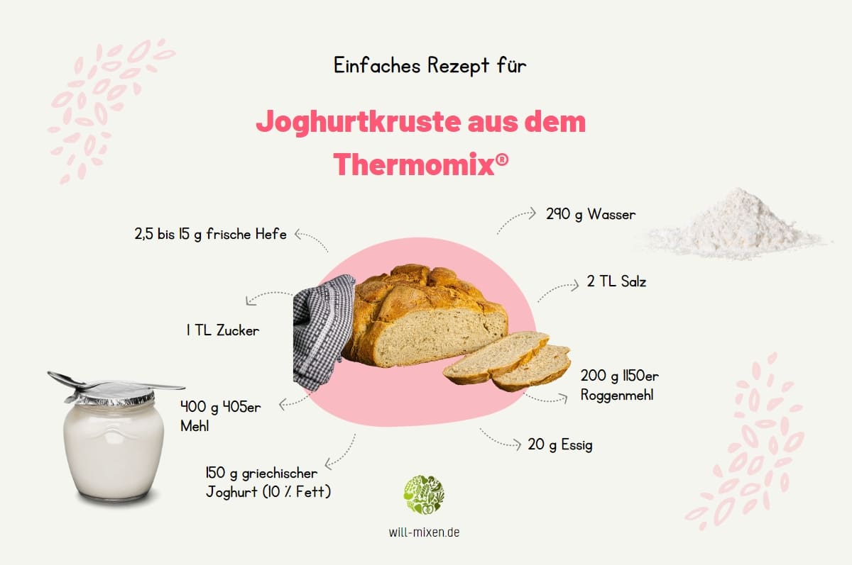 Joghurtkruste Thermomix Rezept Zutaten Infografik