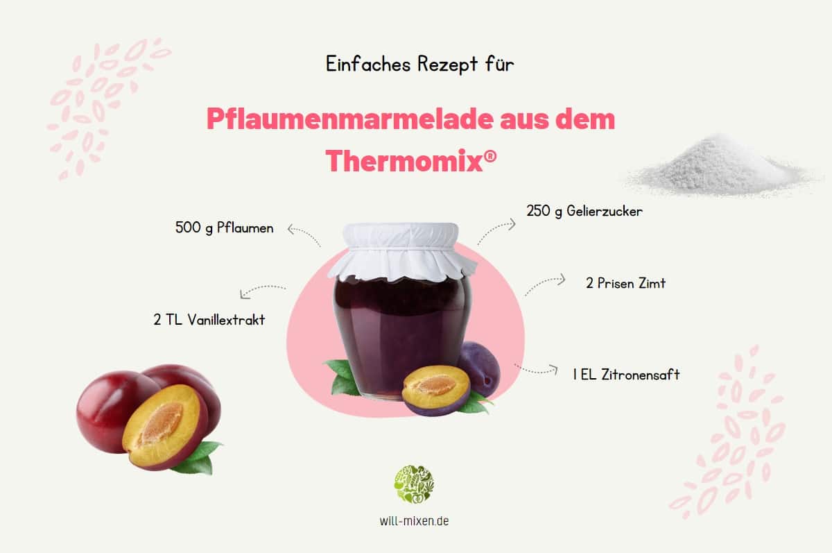 Pflaumenmarmelade Thermomix® Zutaten Infografik