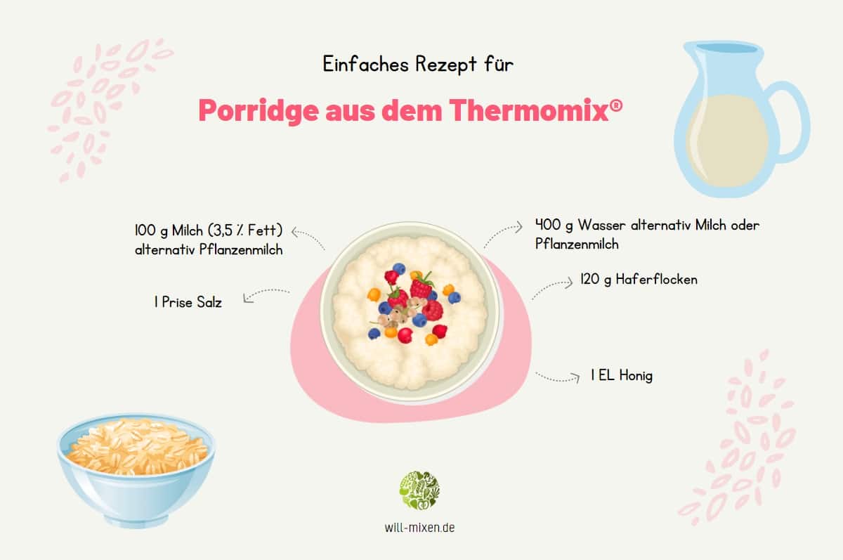 Porridge Thermomix® Zutaten Infografik