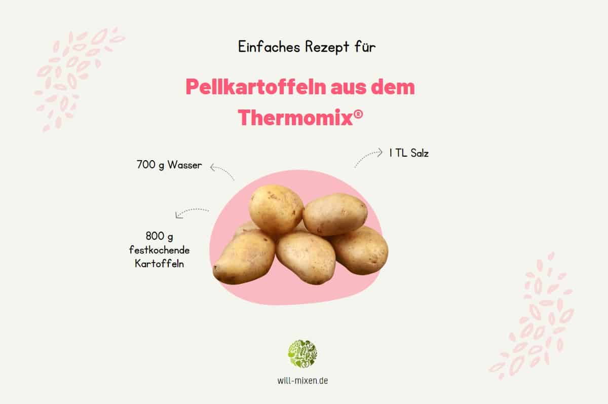 Thermomix® Zutaten Pellkartoffeln Infografik