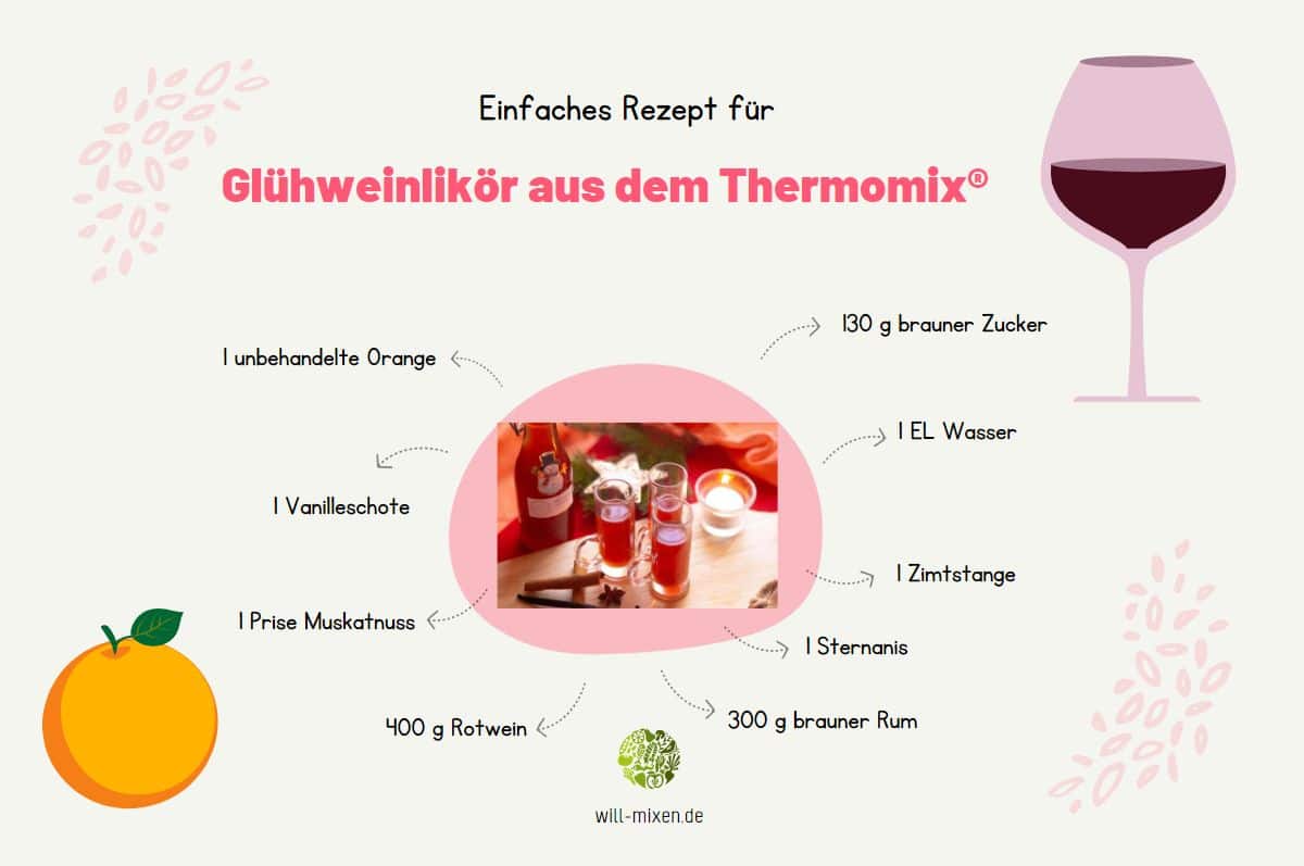 gluehweinlikoer thermomix infografik will