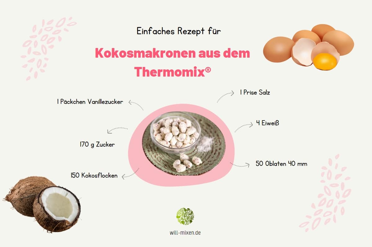 Kokosmakronen Thermomix® Zutaten Infografik